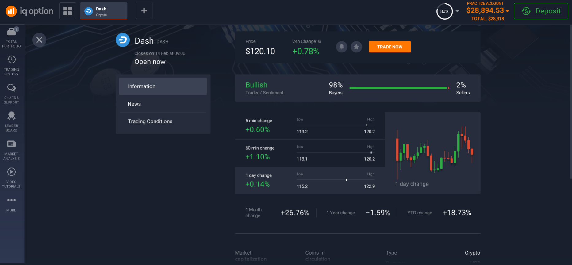 Information about Dash on the platform Information about Dash on the platform