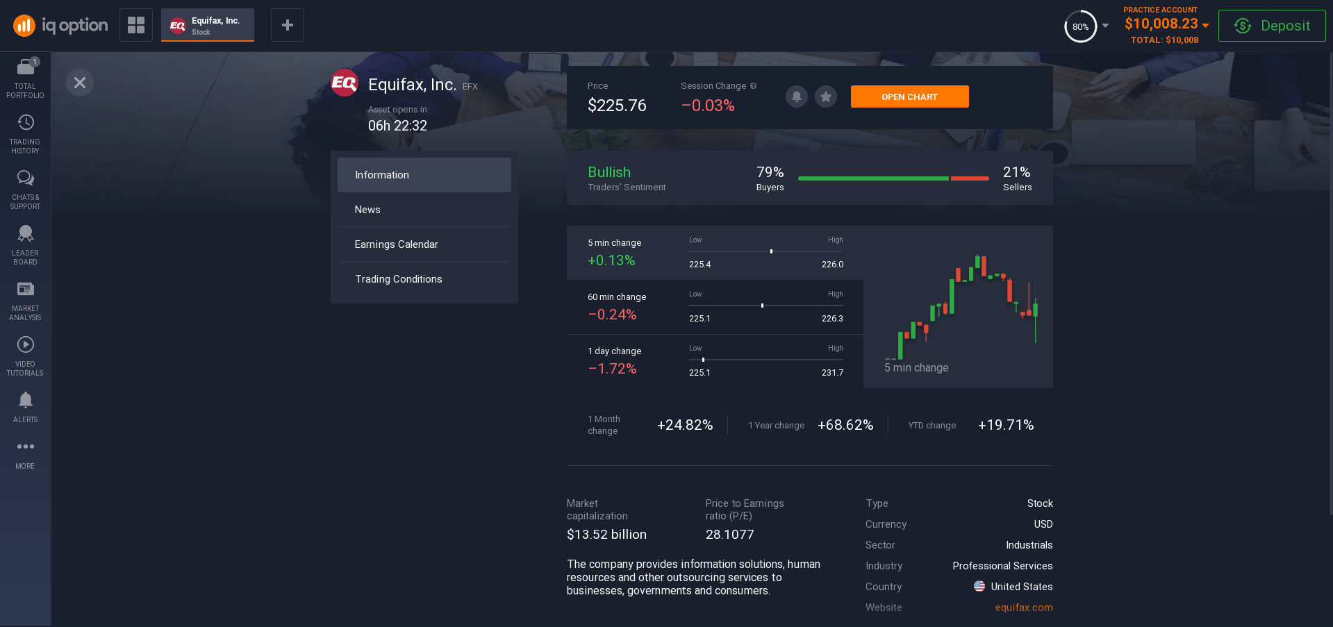 Information about Equifax shares Information about Equifax shares