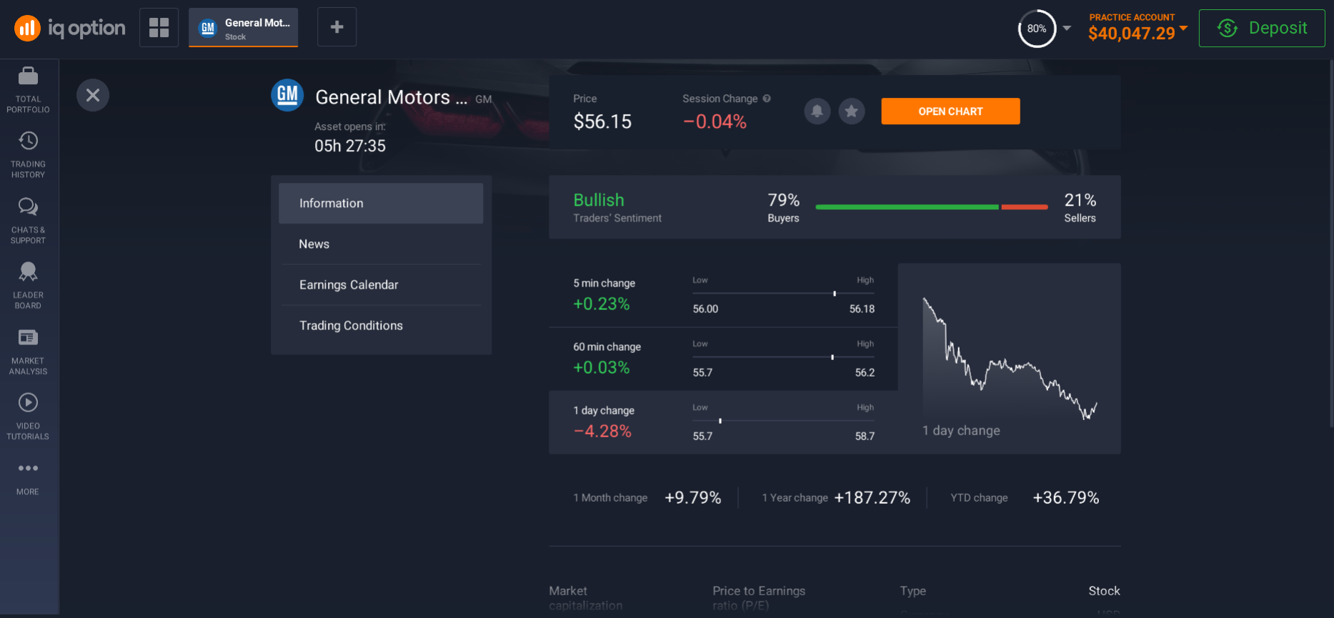 Up-to-date information on General Motors shares Up-to-date information on General Motors shares