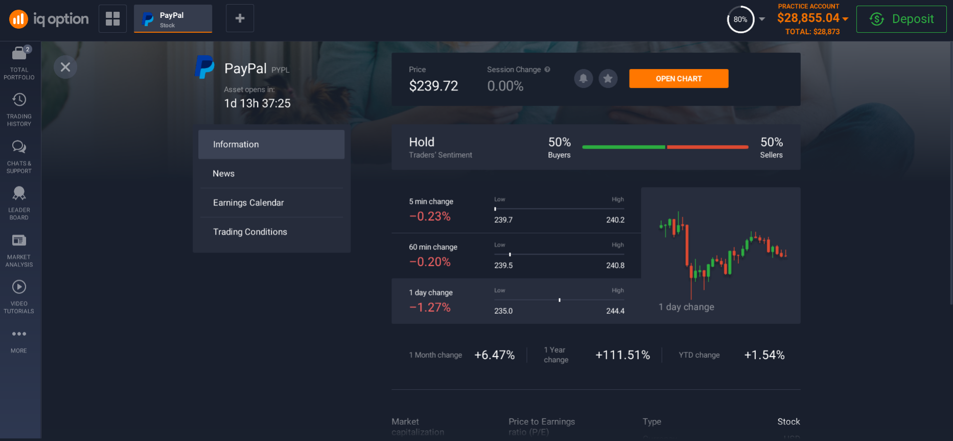 Information about Paypal shares Information about Paypal shares