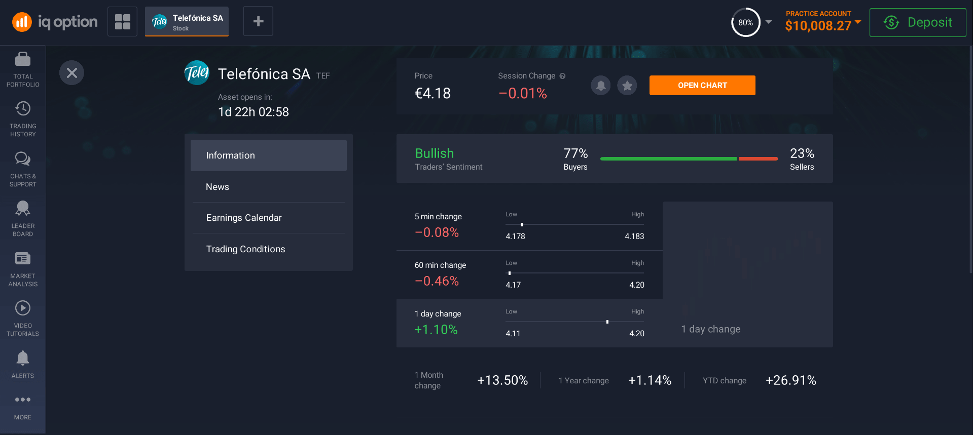 Information about Telefonica shares Information about Telefonica shares