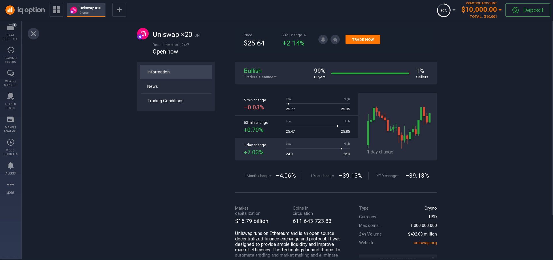 Information about cryptocurrency Uniswap Information about cryptocurrency Uniswap