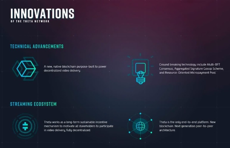 Benefits of investing in Theta cryptocurrency Benefits of investing in Theta cryptocurrency