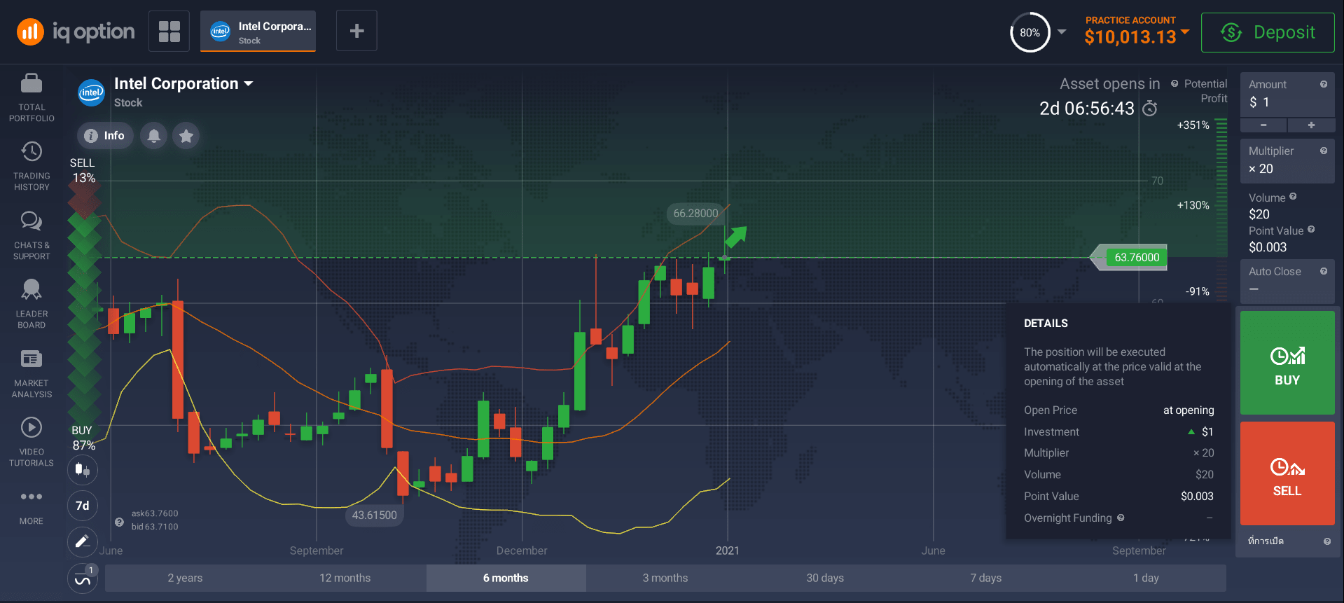 Chart shares Intel Chart shares Intel