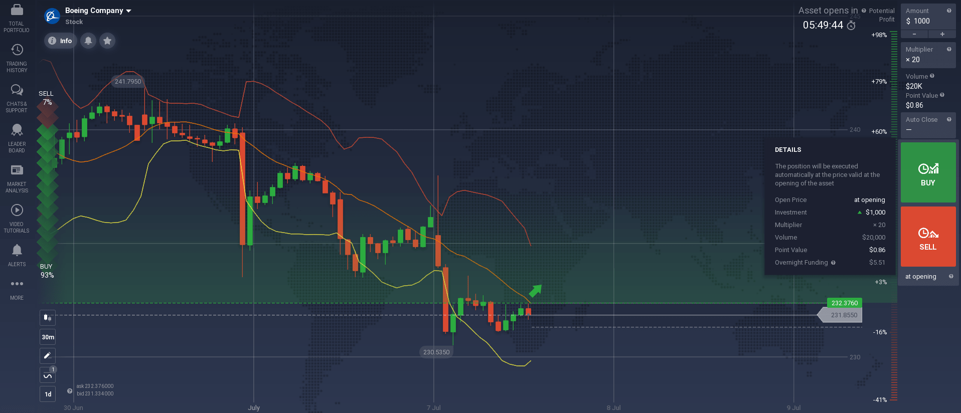 philippine stock charting software