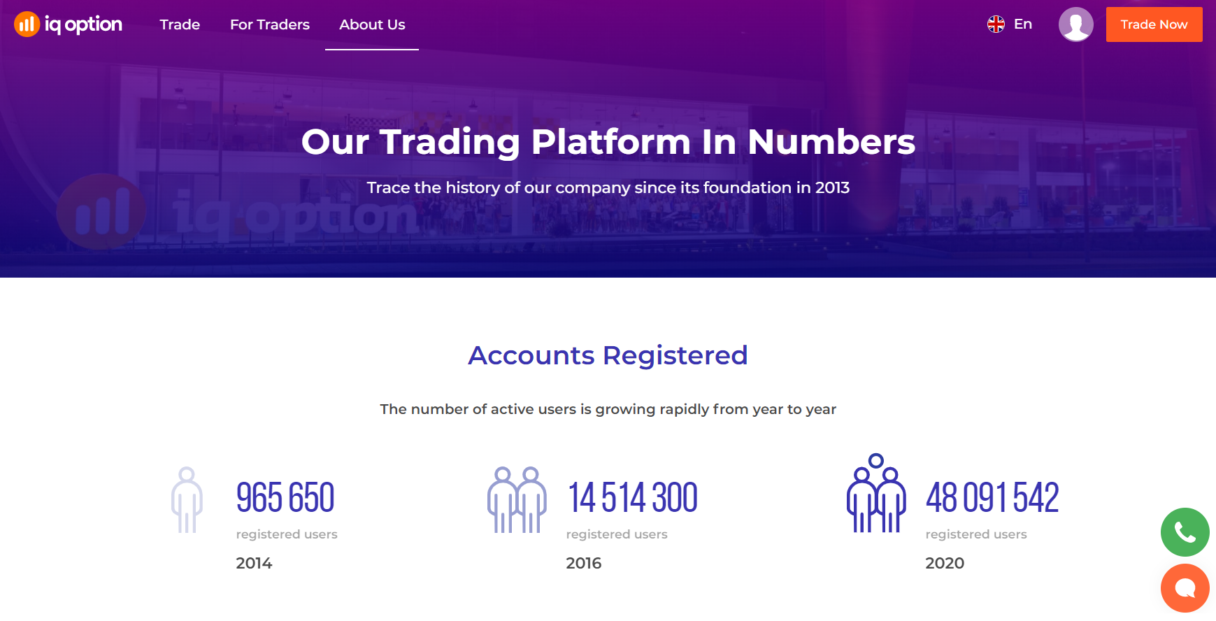 Join millions of traders Join millions of traders