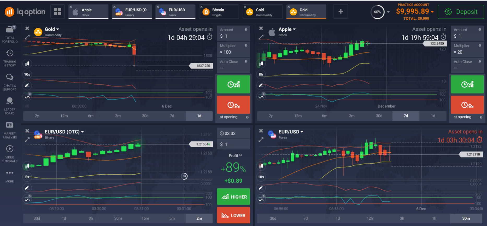 IQ Option Platform offers large choice of tools and actives IQ Option Platform offers large choice of tools and actives