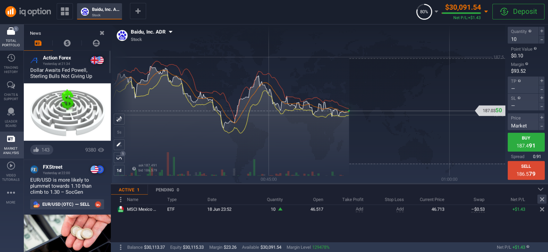 The news feed on the platform is a good tool for fundamental analysis The news feed on the platform is a good tool for fundamental analysis