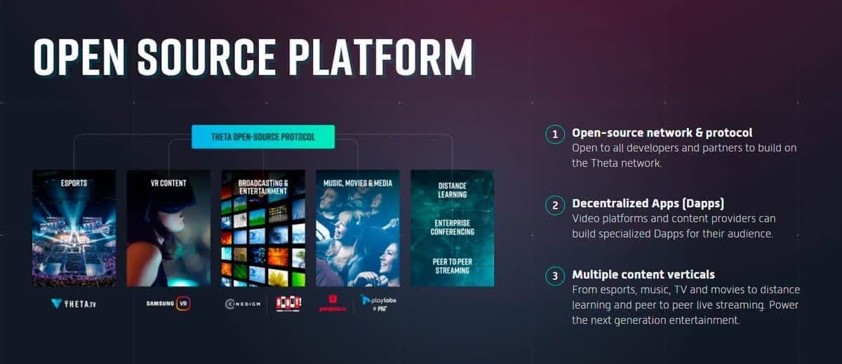Open source platform Open source platform