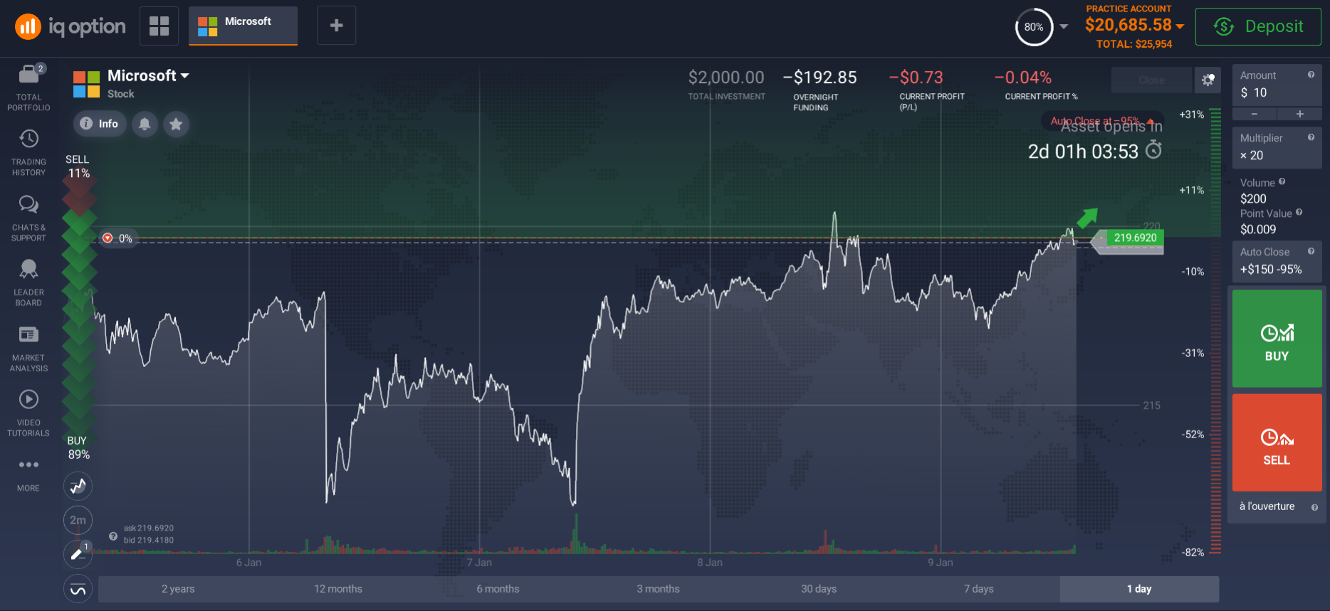 Microsoft Stock Investment Platform Microsoft Stock Investment Platform