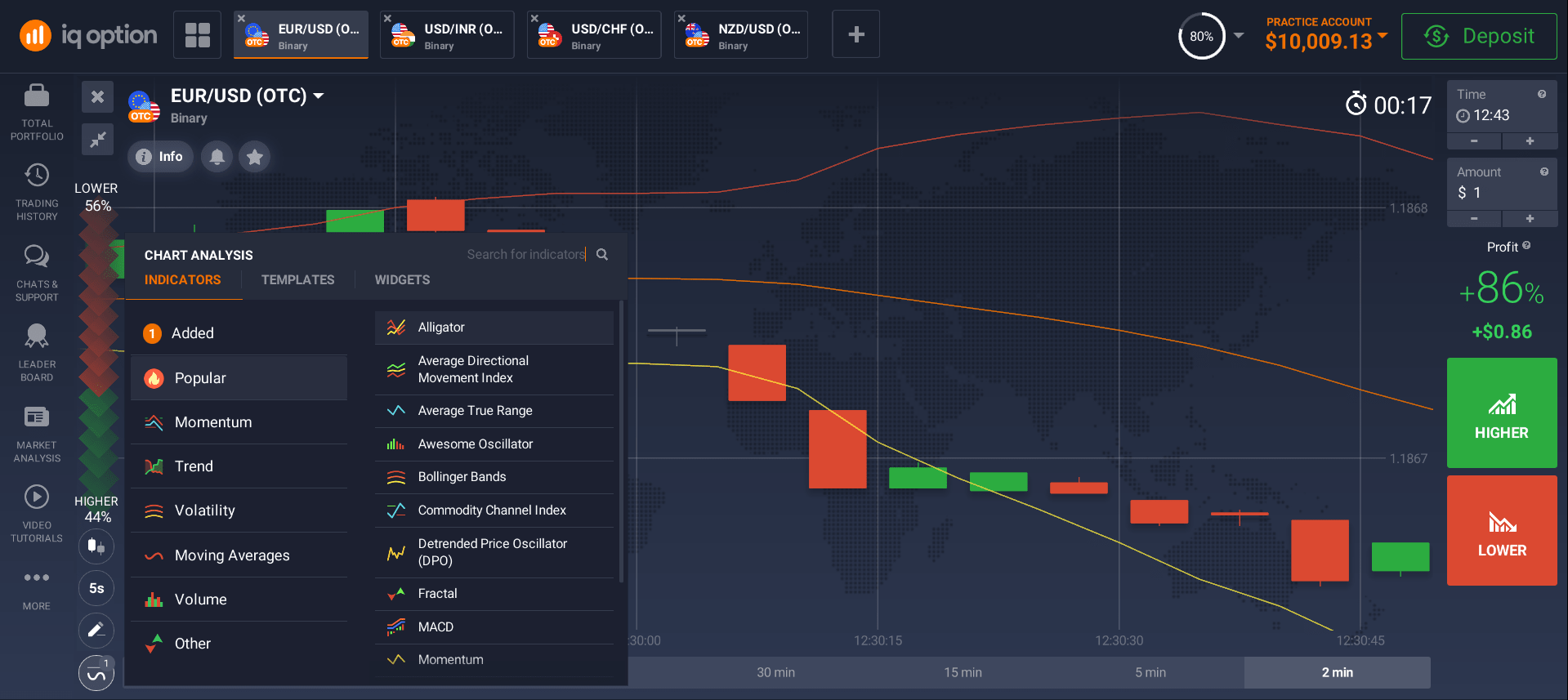 Binary Options Trading Platform Demo Account in the ...