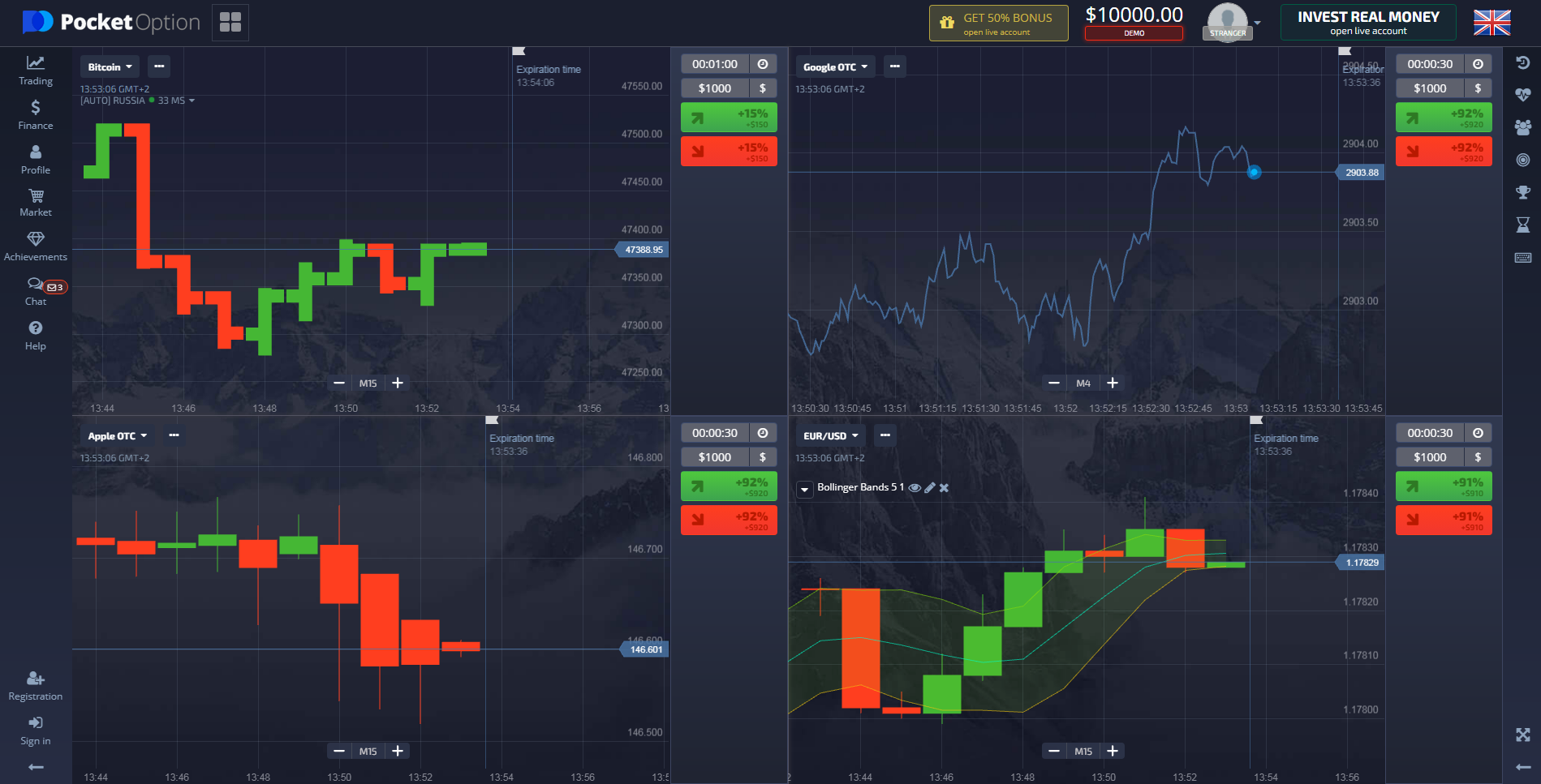 Popular markets for binary options trading Popular markets for binary options trading