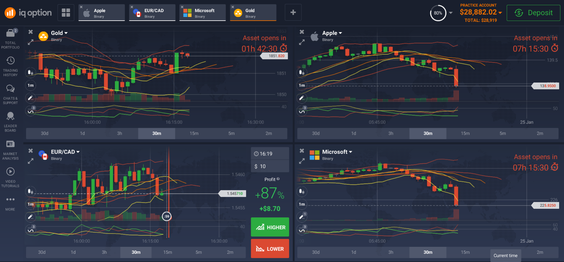 popular-variants-of-binary-options-tradi