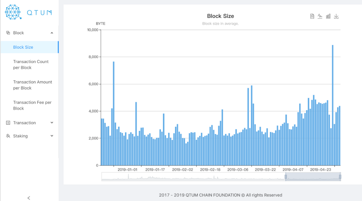 Quantum mining is based on the PoS algorithm Quantum mining is based on the PoS algorithm