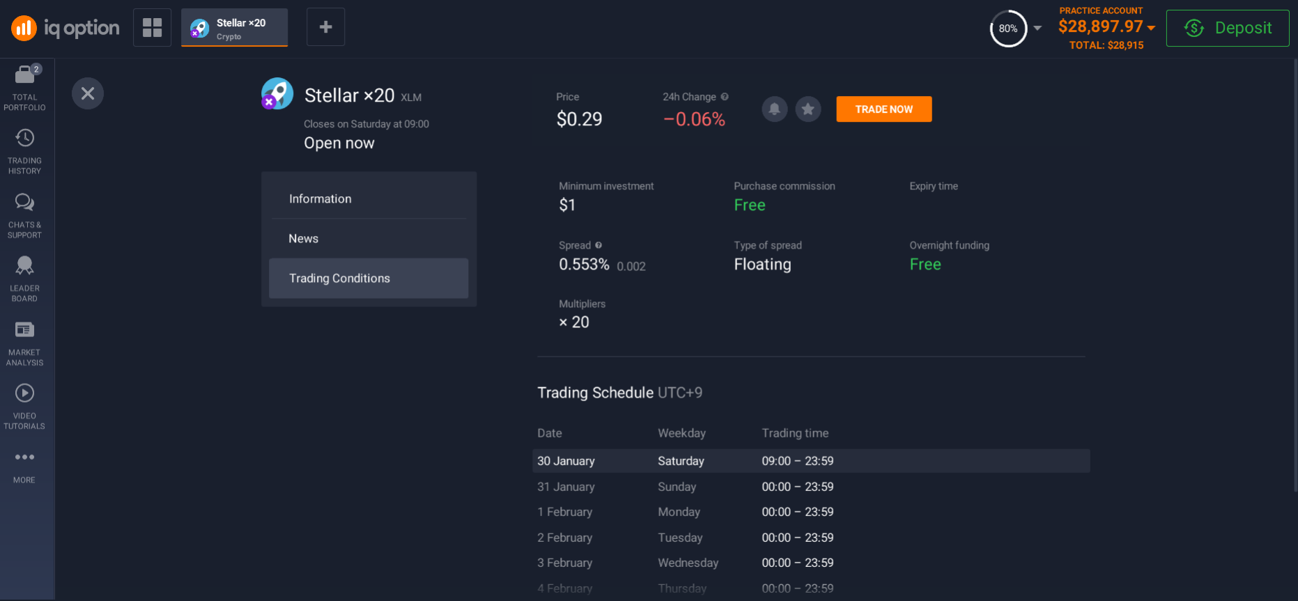 Stellar trading conditions Stellar trading conditions