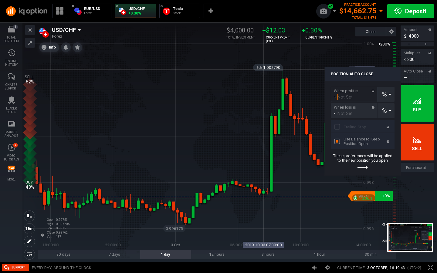 Stop loss - take profit Stop loss - take profit