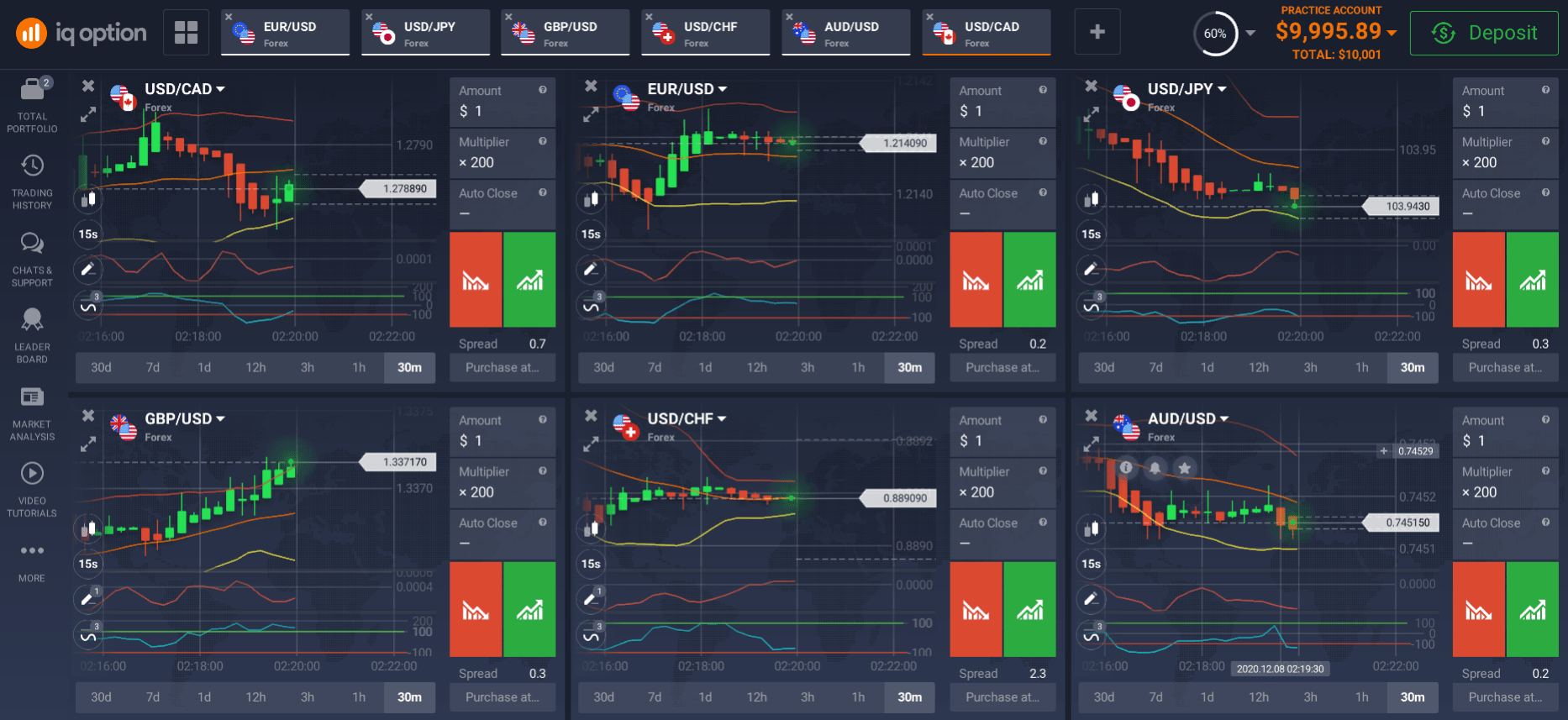 Popular currency pairs Popular currency pairs