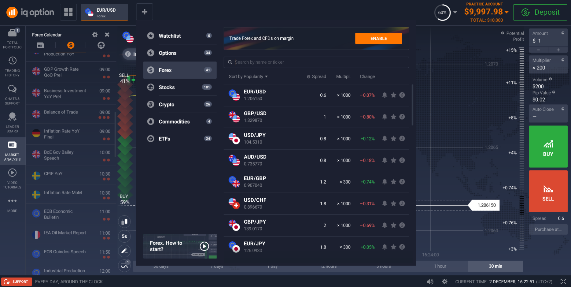 Trade on Forex Trade on Forex