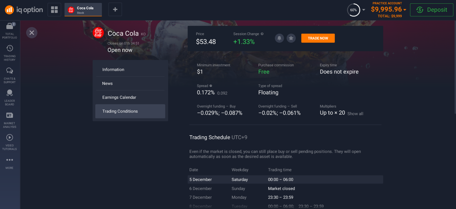 Coca-Cola Stock Trading Conditions Coca-Cola Stock Trading Conditions