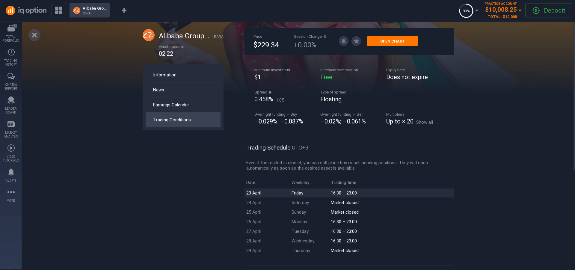 Trading conditions for Alibaba shares Trading conditions for Alibaba shares