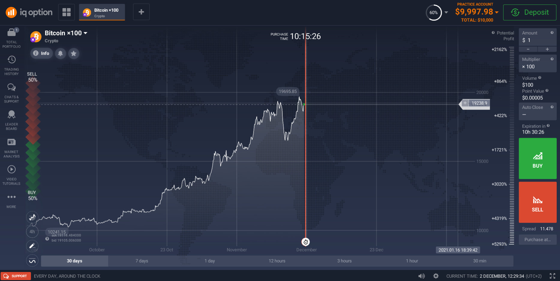 how much money needed to trade crypto currency