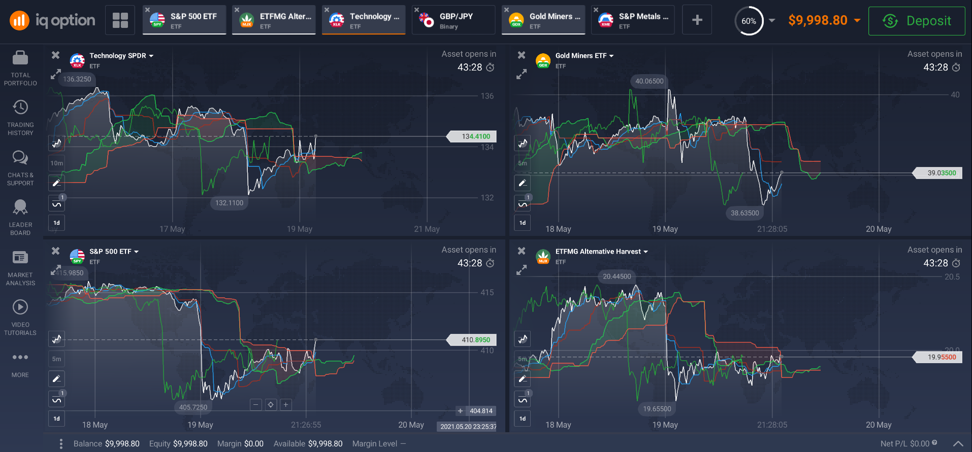 Types of ETFs Types of ETFs