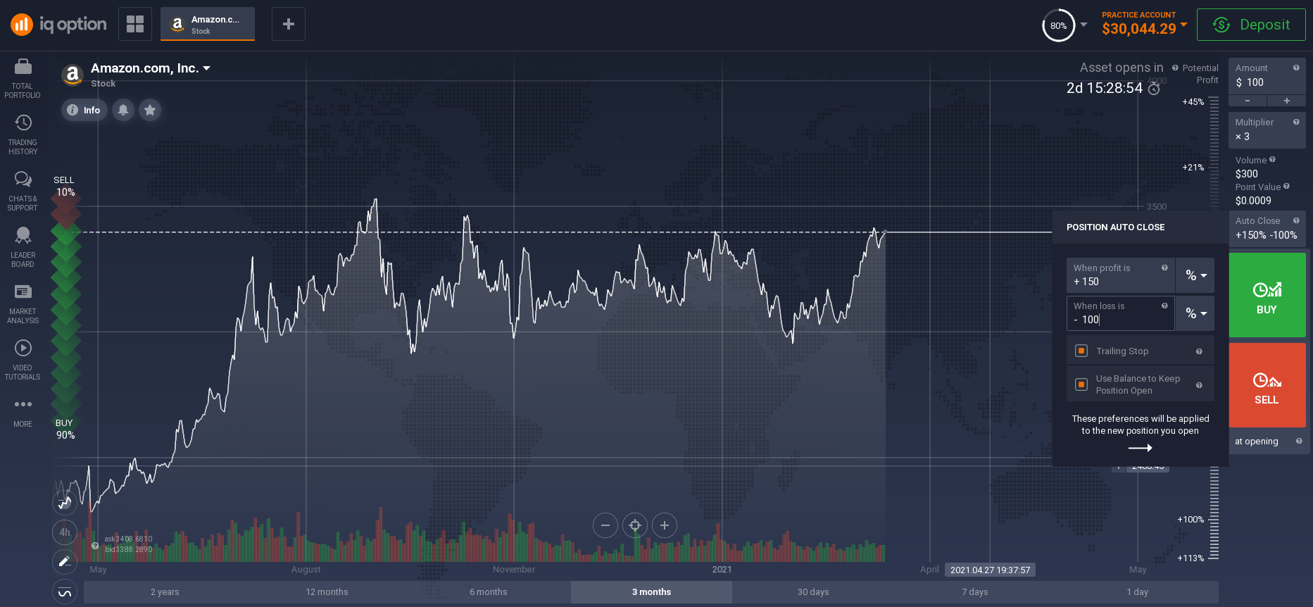 Using Stop Loss Using Stop Loss