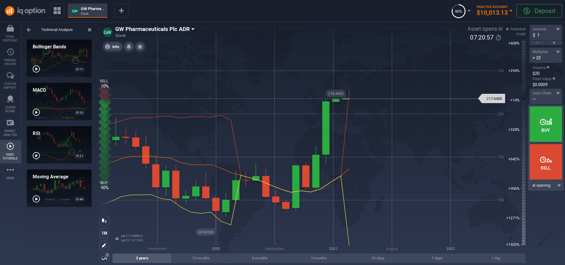 Video-training-how-to-do-technical-analysis Video-training-how-to-do-technical-analysis