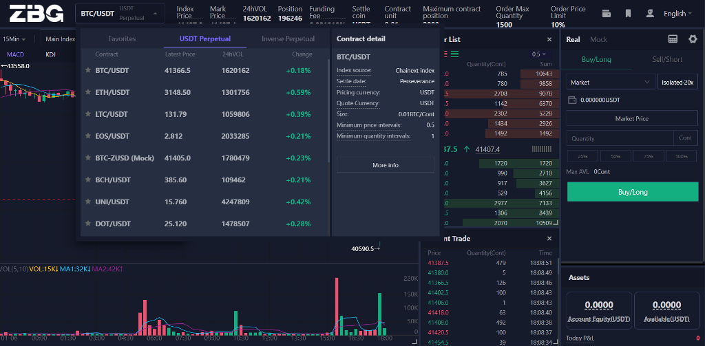 Cryptocurrency derivatives on ZBG Cryptocurrency derivatives on ZBG